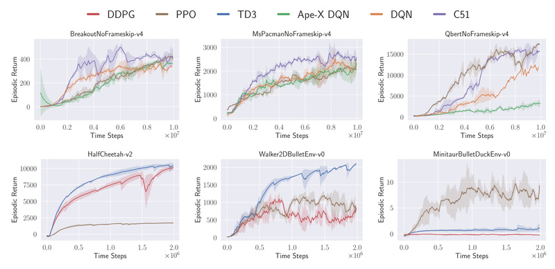 CleanRL: Readable, Reproducible, and Research-Ready Deep Reinforcement Learning in a Single File